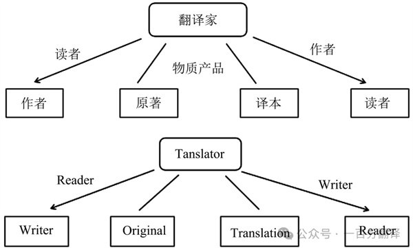 【9.30國際翻譯日】一百分翻譯與業(yè)界內(nèi)外同仁，共慶國際翻譯日